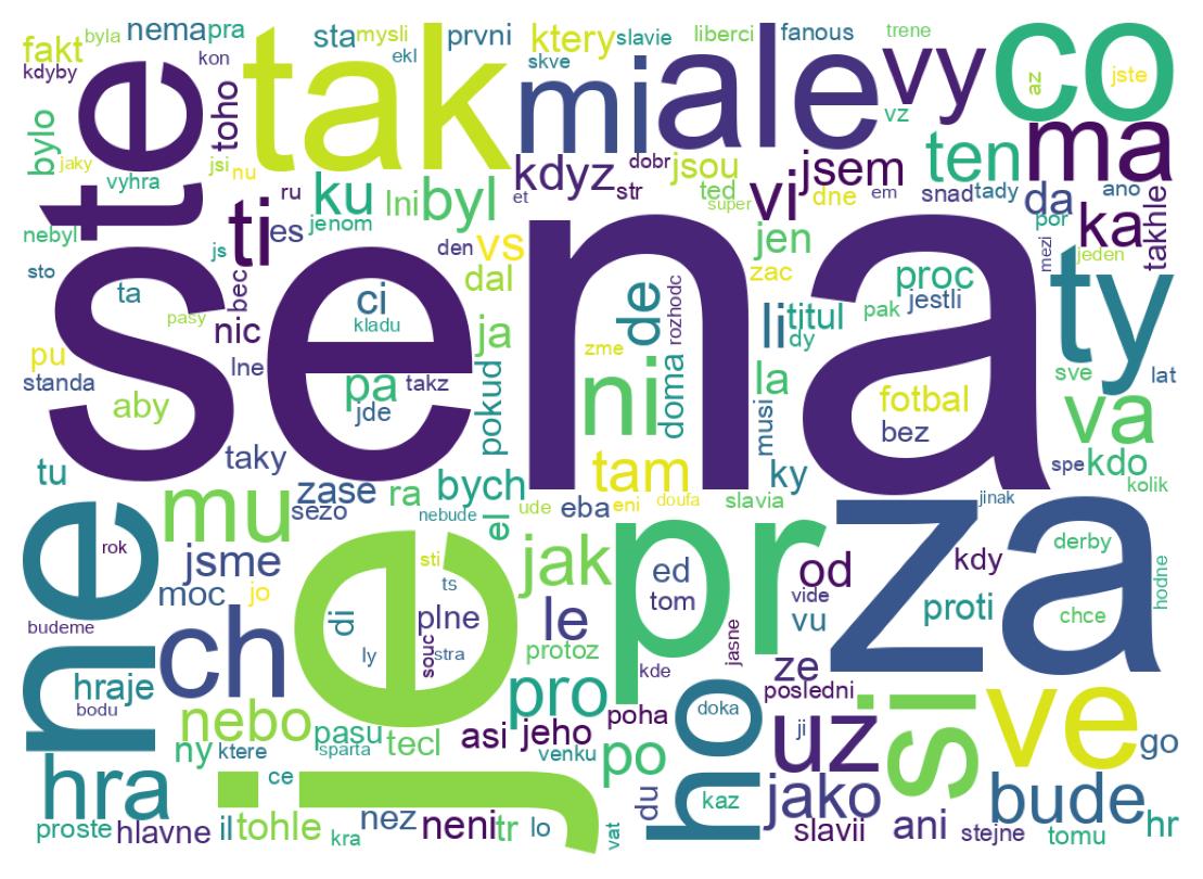 Tweet kelime bulutu