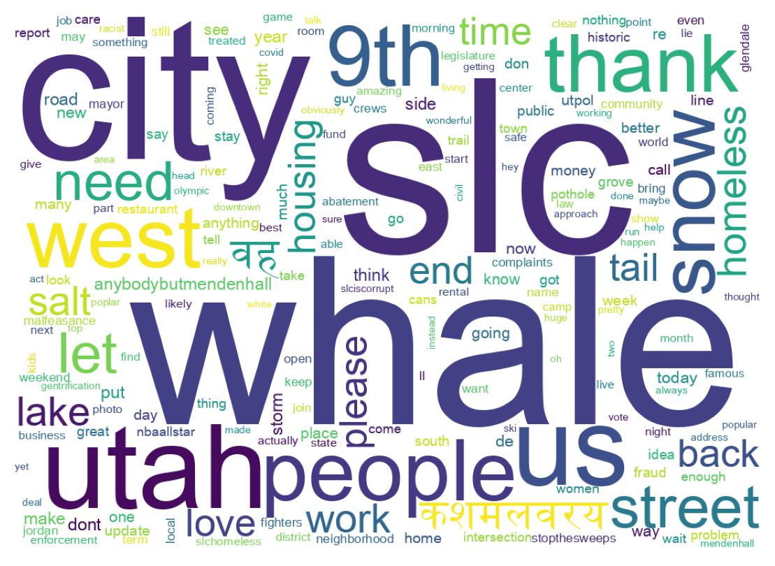 Wordcloud of tweets