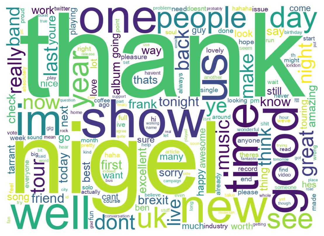 Wordcloud of tweets