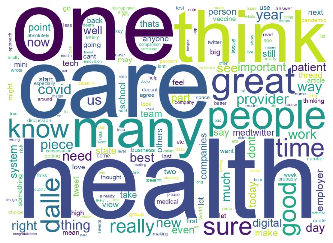 Wordcloud of tweets