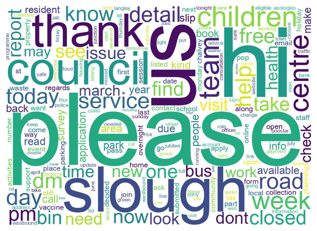 Wordcloud of tweets
