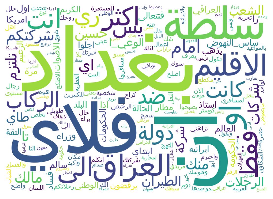 Word cloud tweet