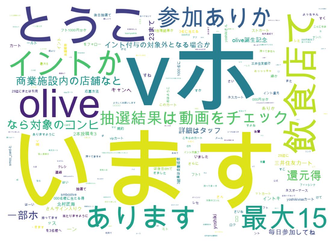 ツイートのワードクラウド