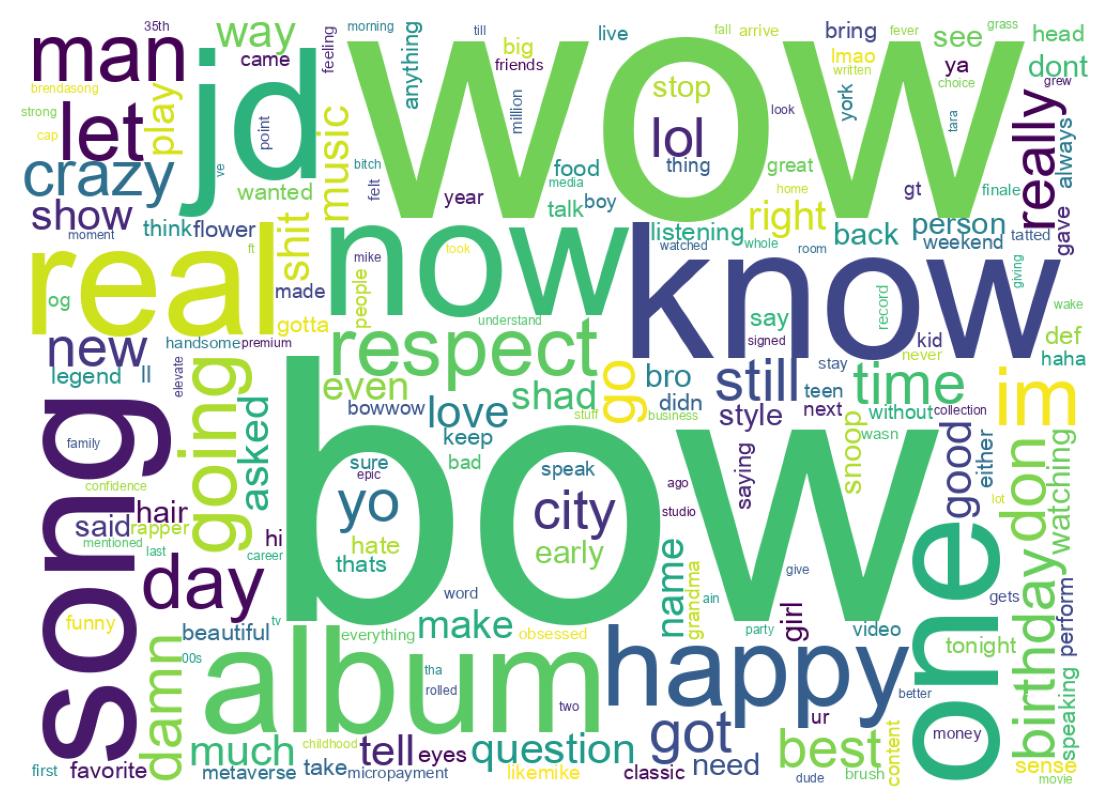 Word cloud tweet