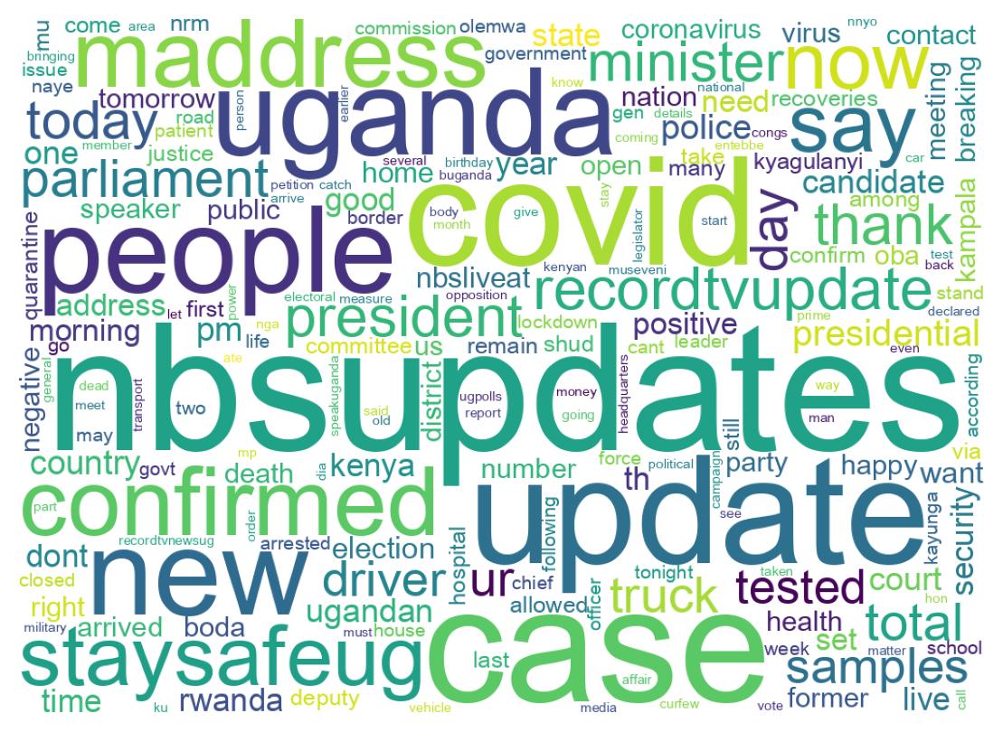 Wordcloud of tweets