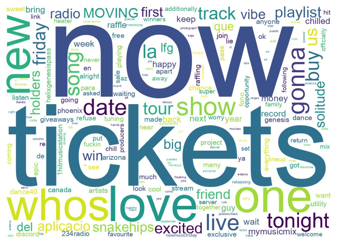 سحابة كلمات التغريدات