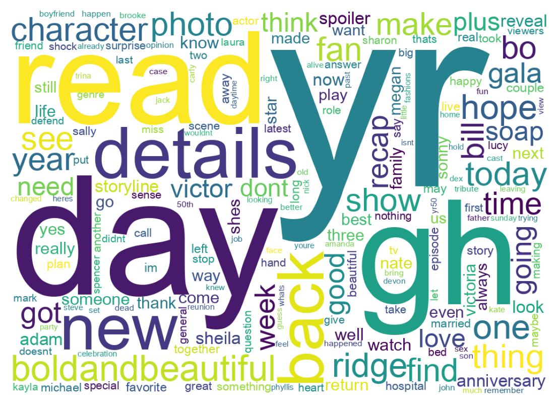 Nuvem de palavras dos tweets