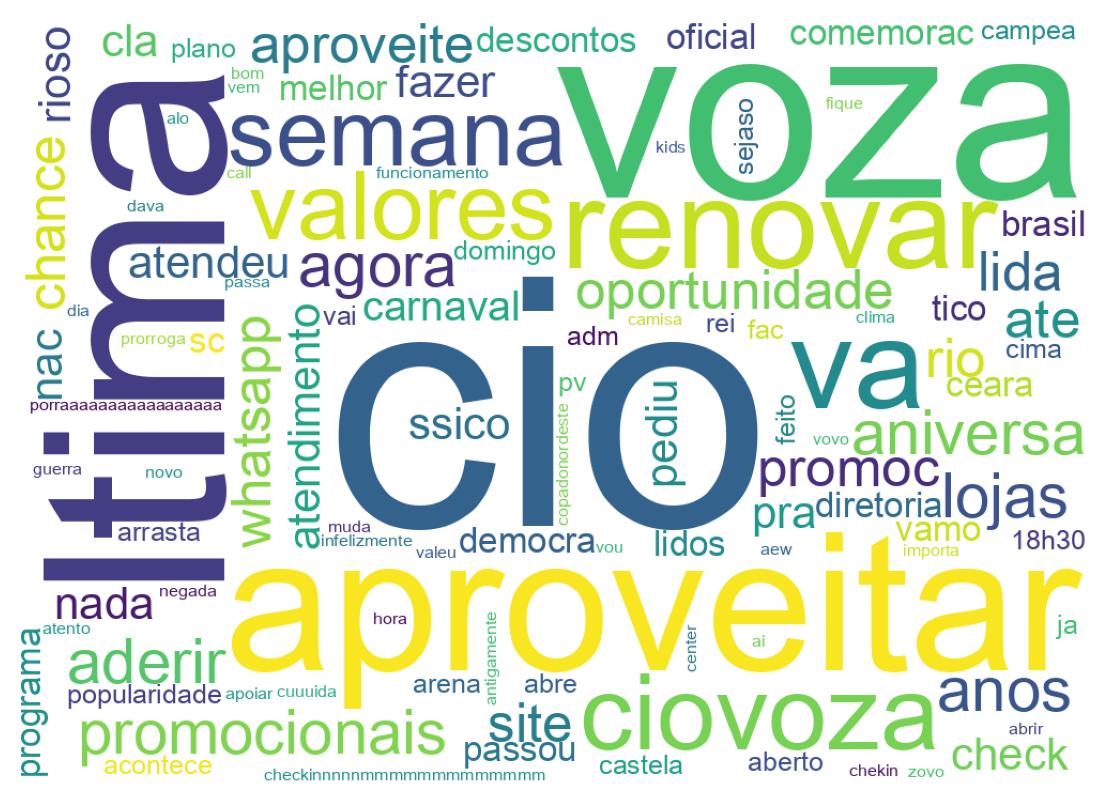 Nuvem de palavras dos tweets