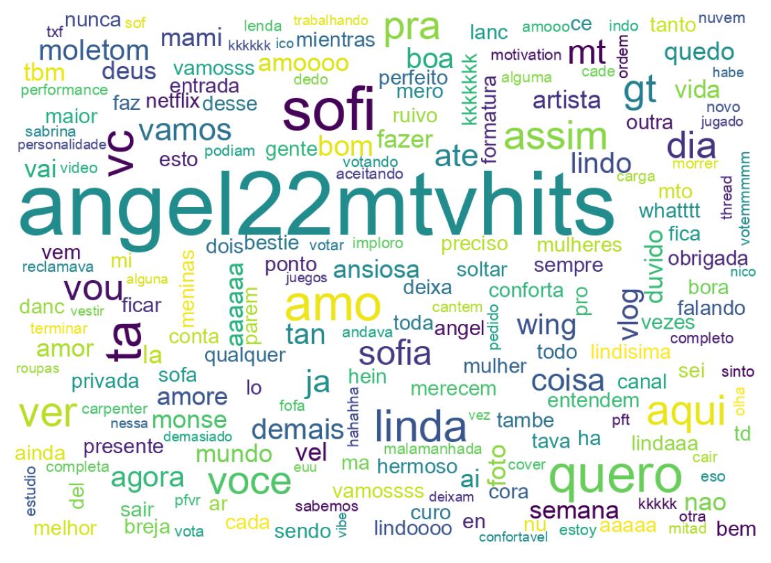 Nuvem de palavras dos tweets