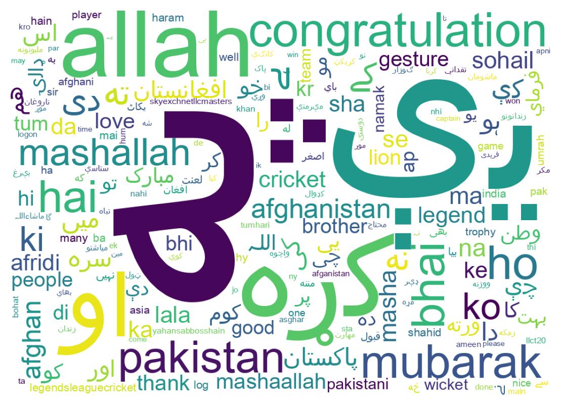 سحابة كلمات التغريدات