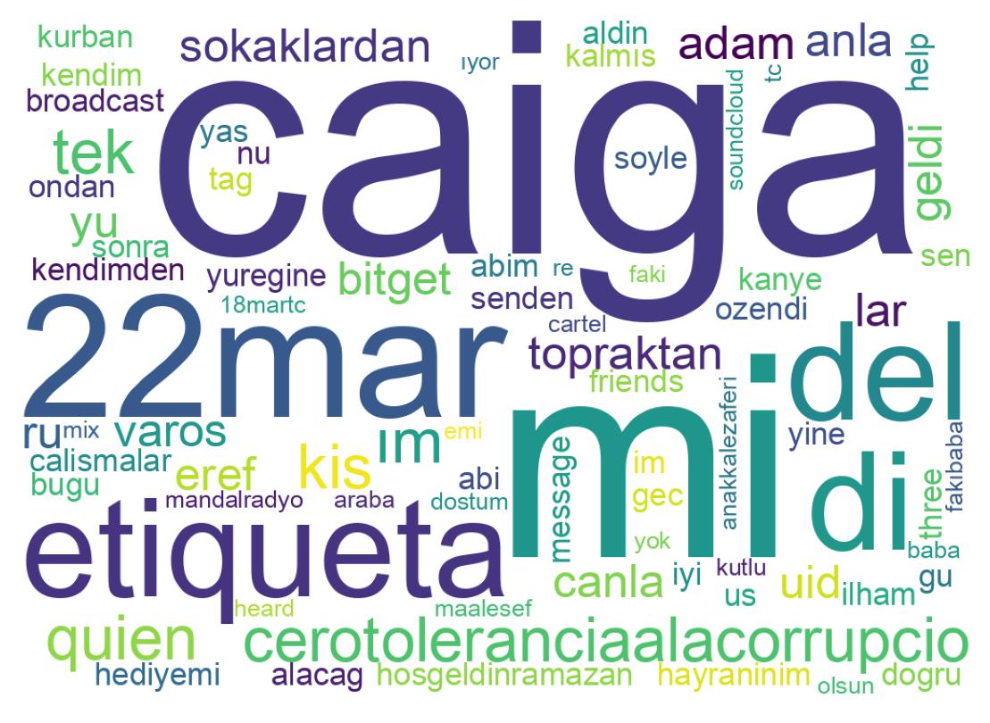 Wordcloud of tweets