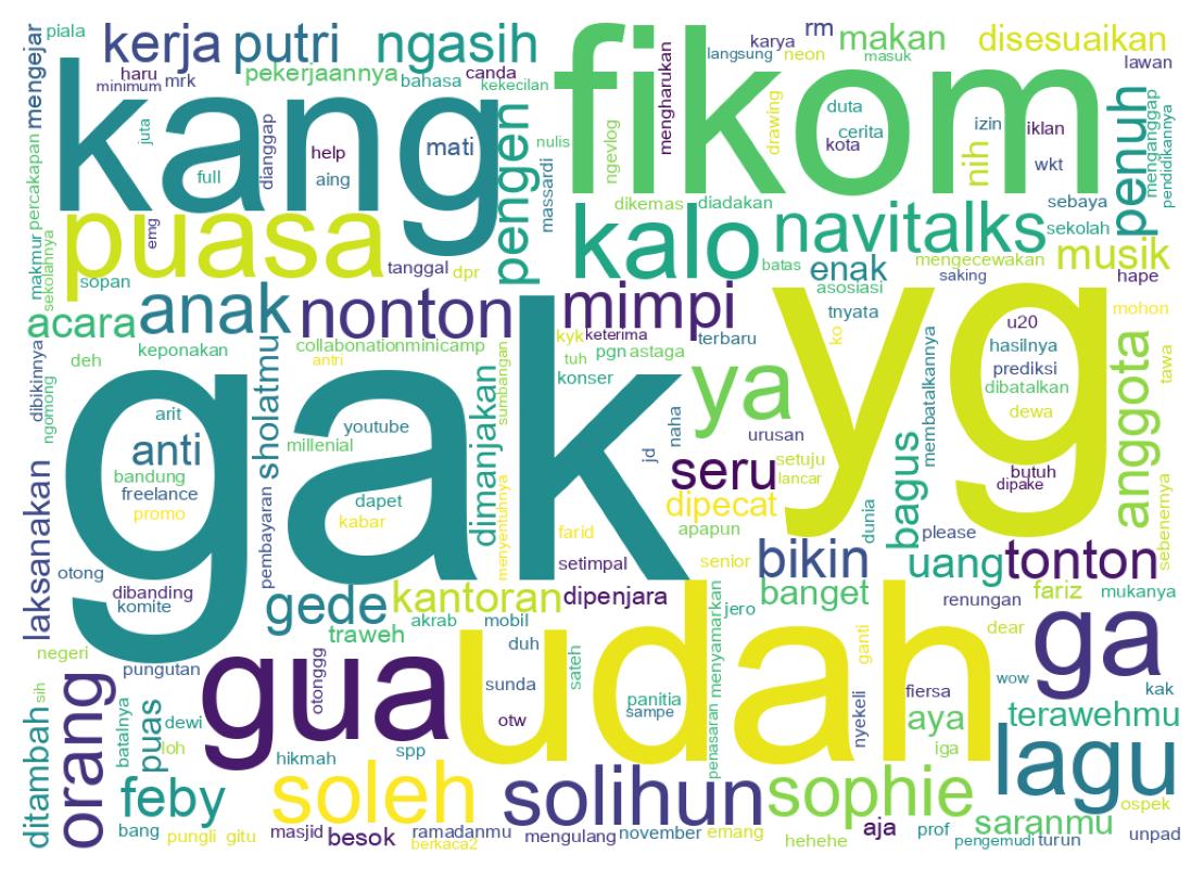 Tweet kelime bulutu