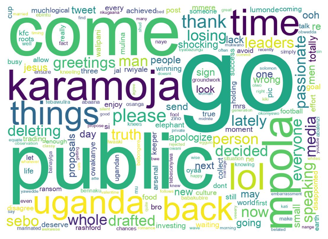 Word cloud tweet
