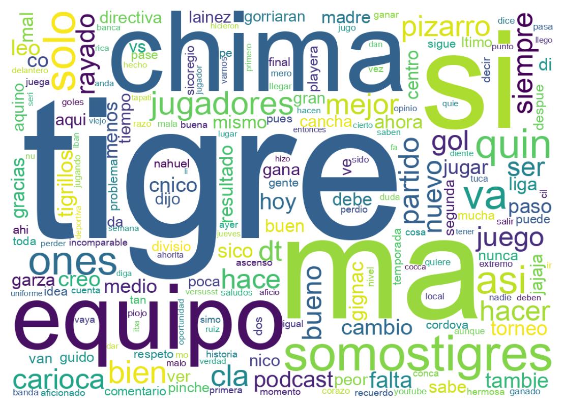 Nuvem de palavras dos tweets