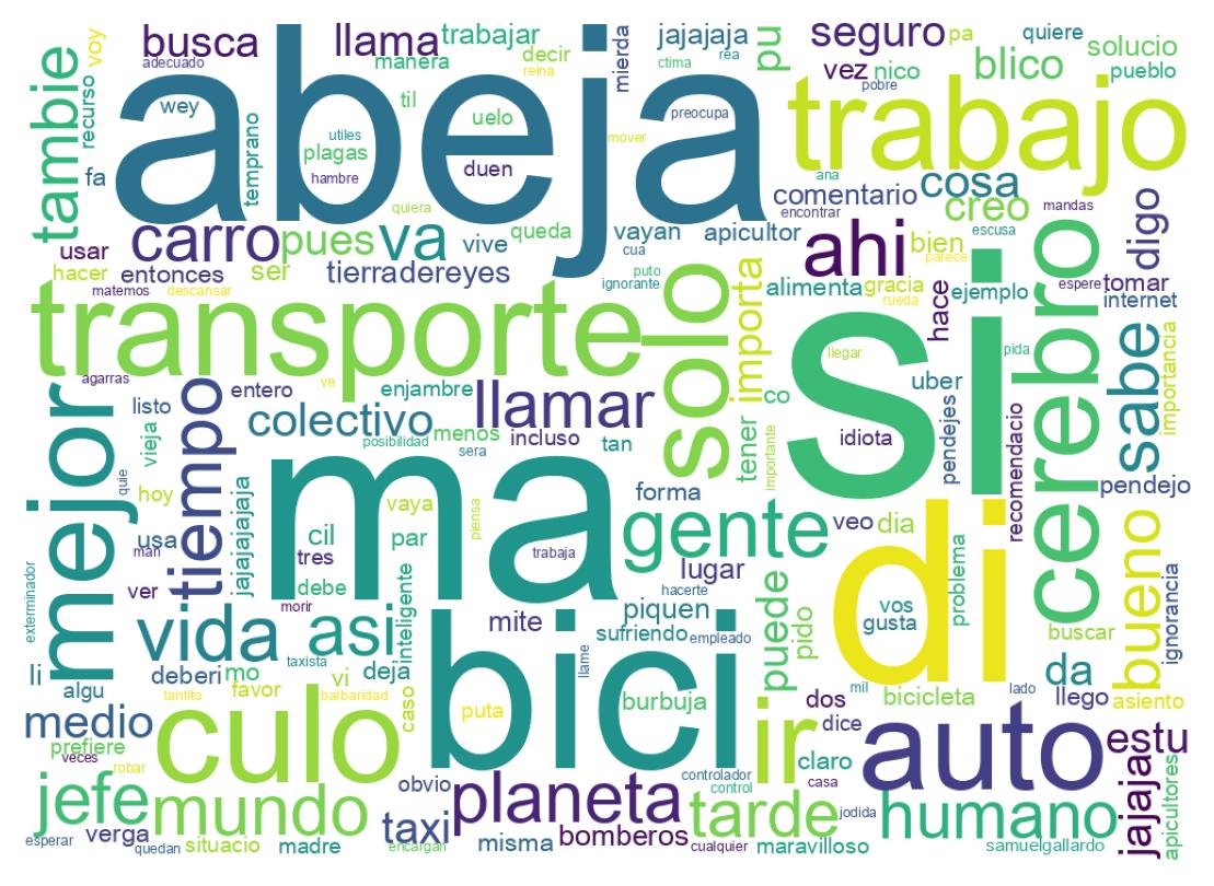 Nuvem de palavras dos tweets