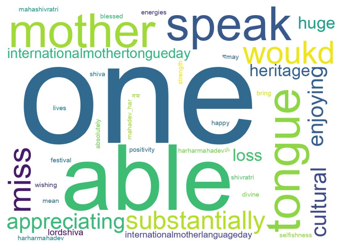 Word cloud tweet
