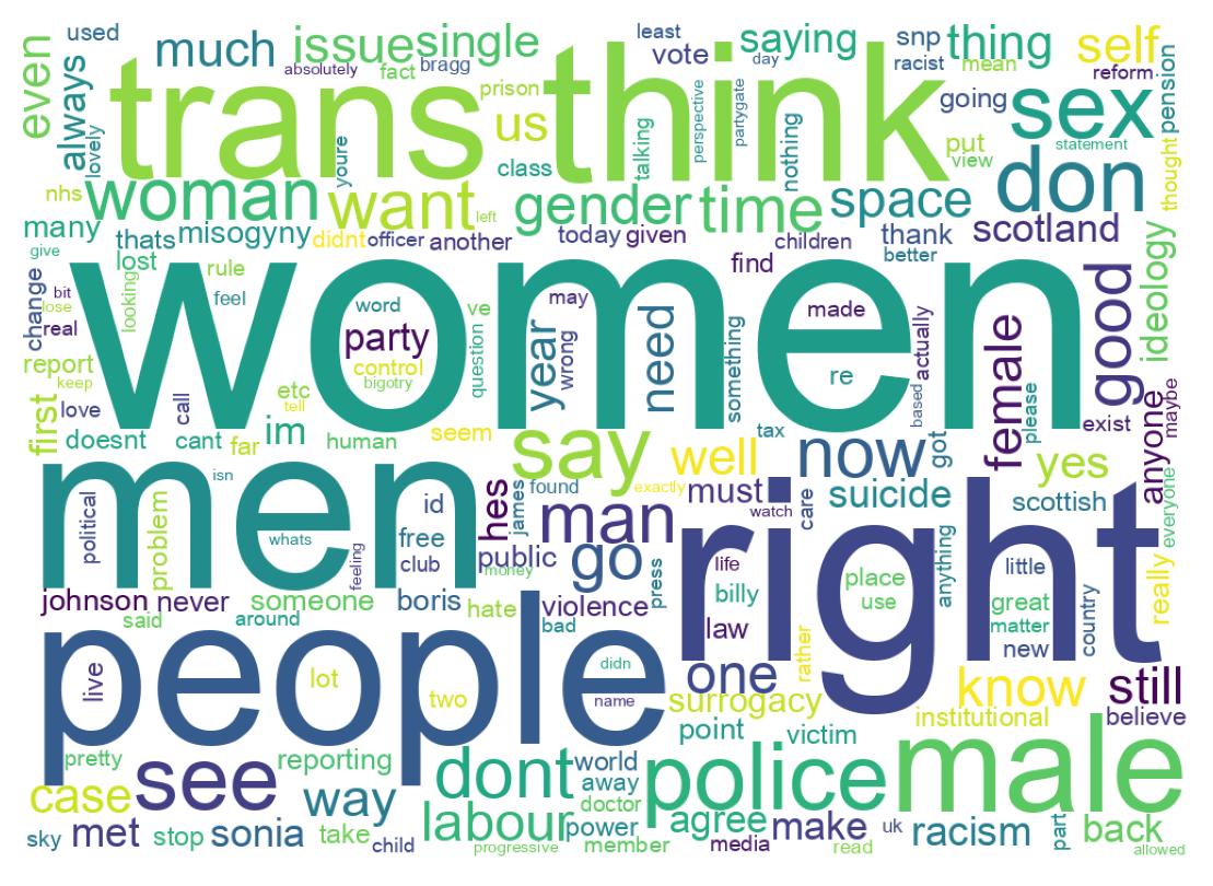 Wordcloud of tweets