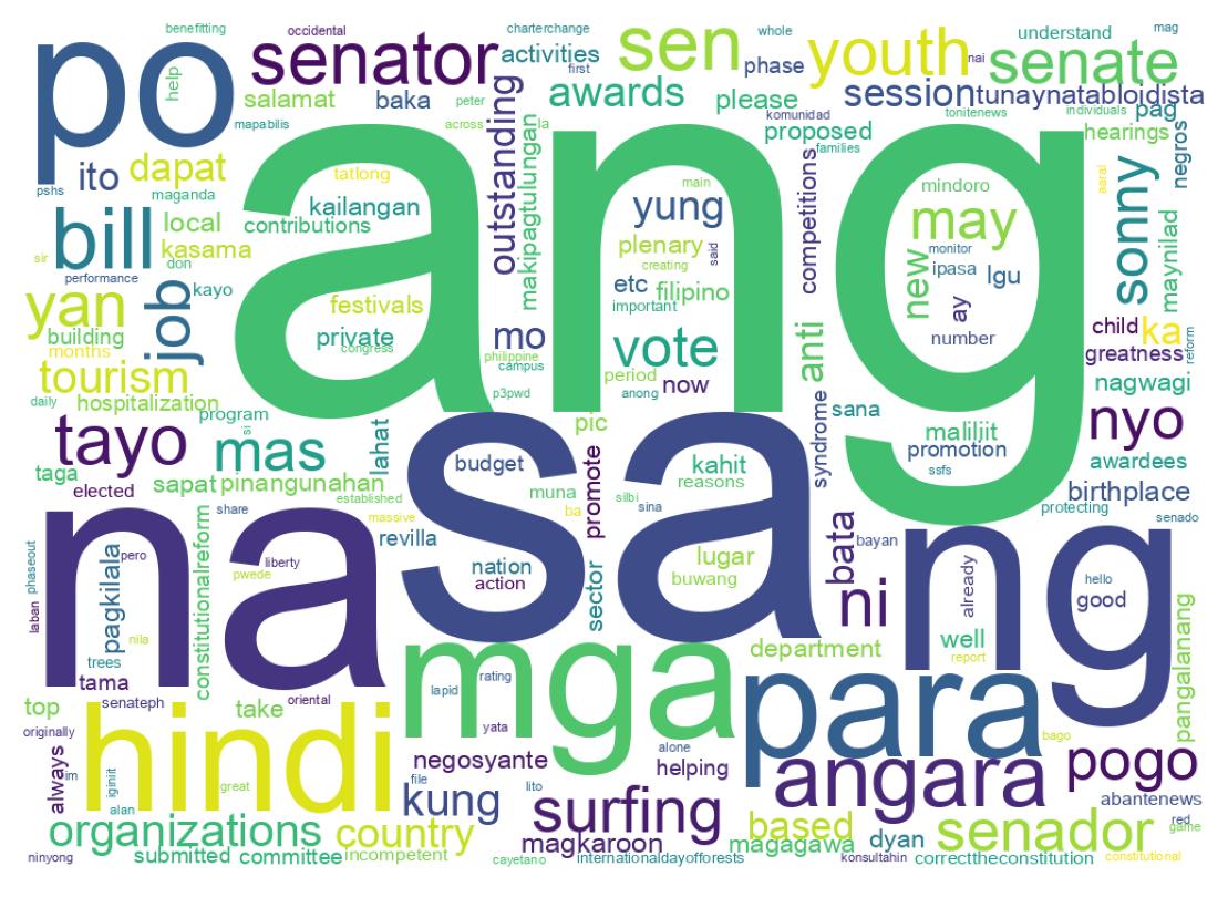 Wordcloud of tweets