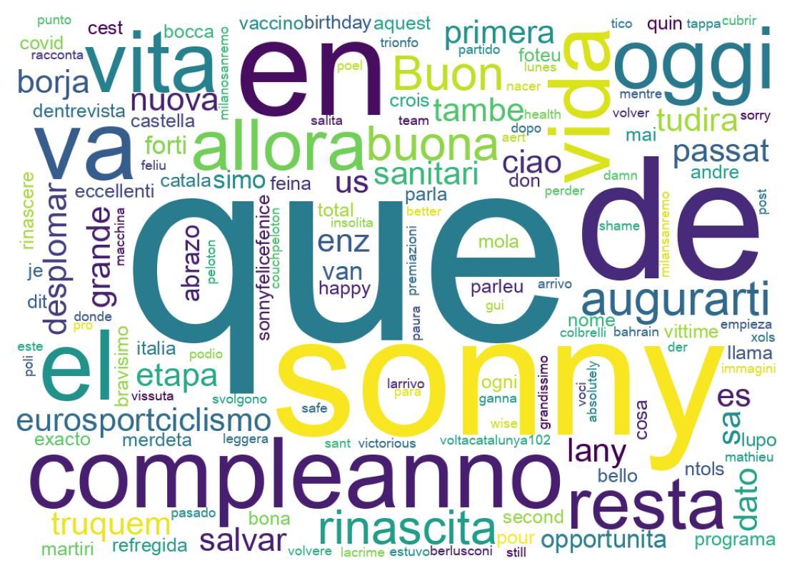 Nuvem de palavras dos tweets