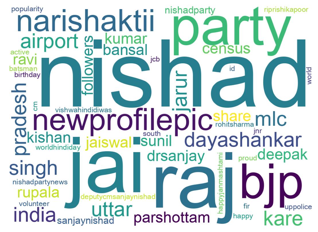 Wordcloud of tweets