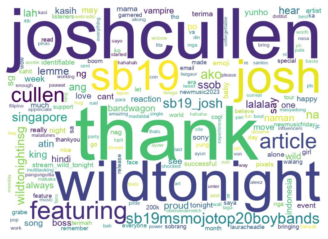 Wordcloud of tweets