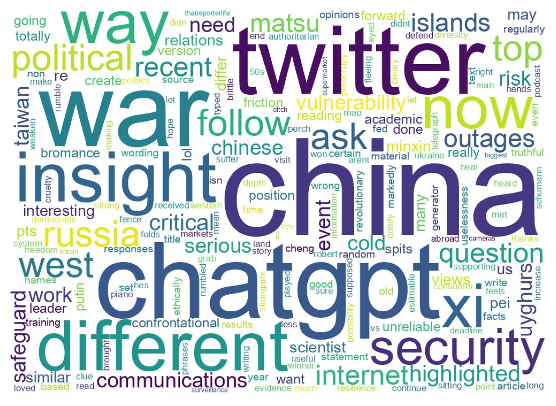 Wortwolke der Tweets