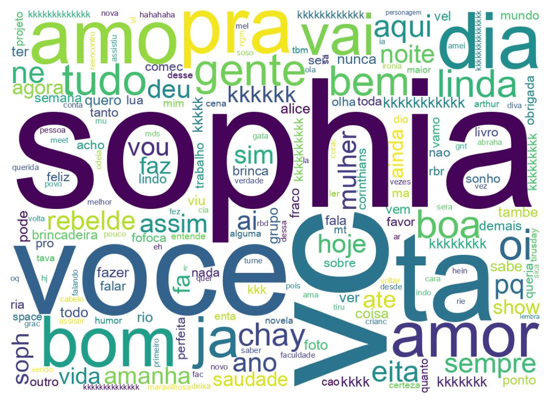 Nuvem de palavras dos tweets