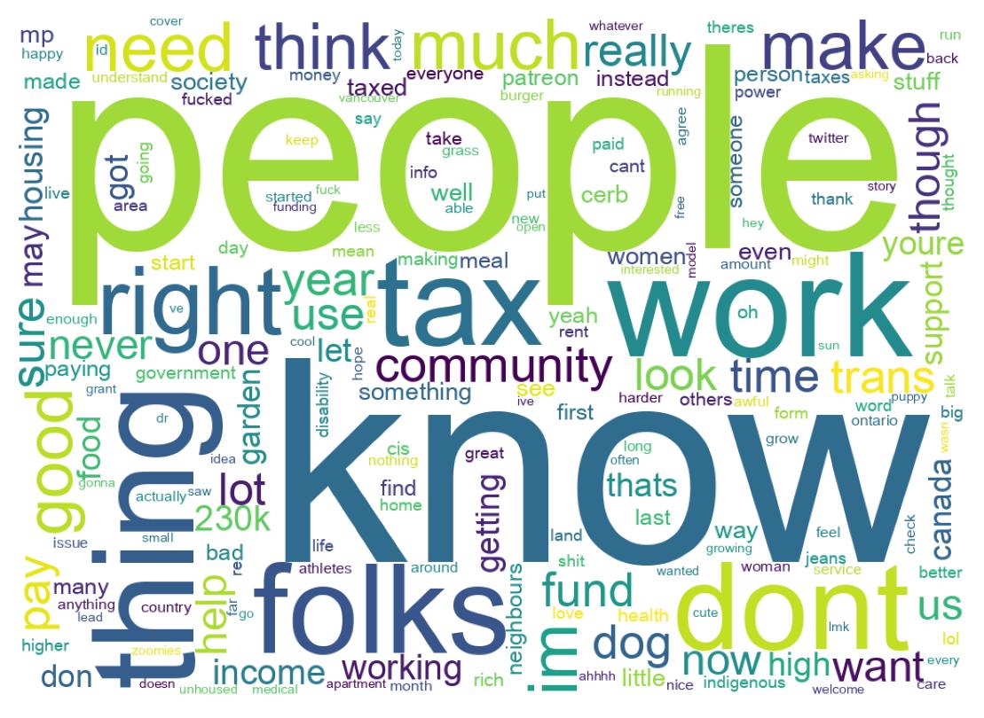 Wordcloud of tweets