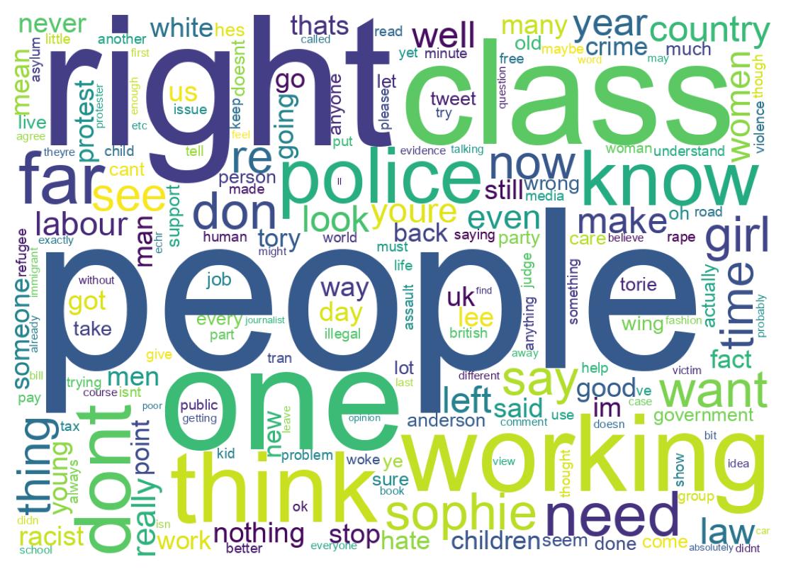 Word cloud tweet