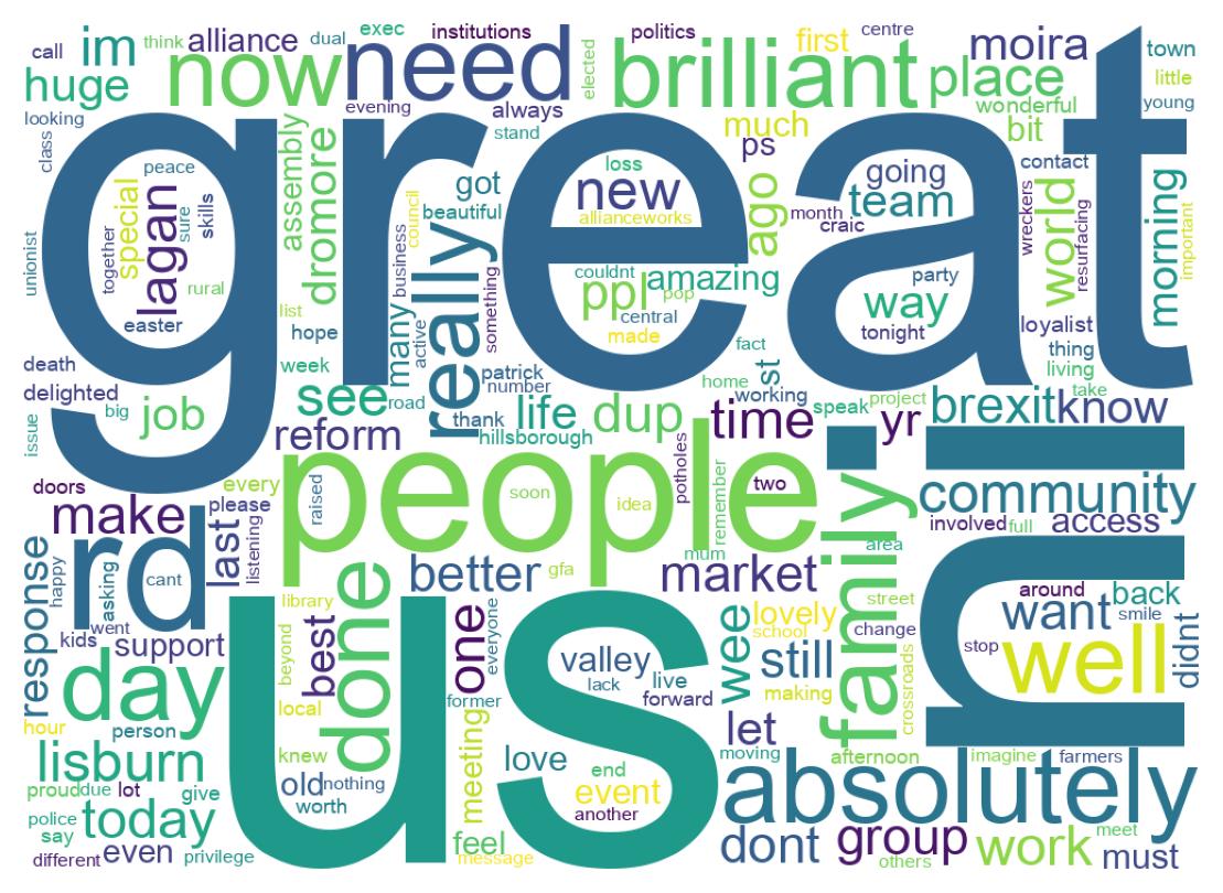 Wordcloud of tweets