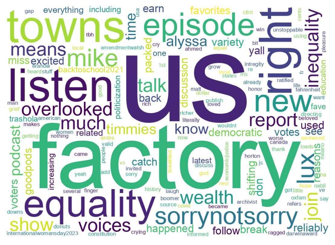 سحابة كلمات التغريدات
