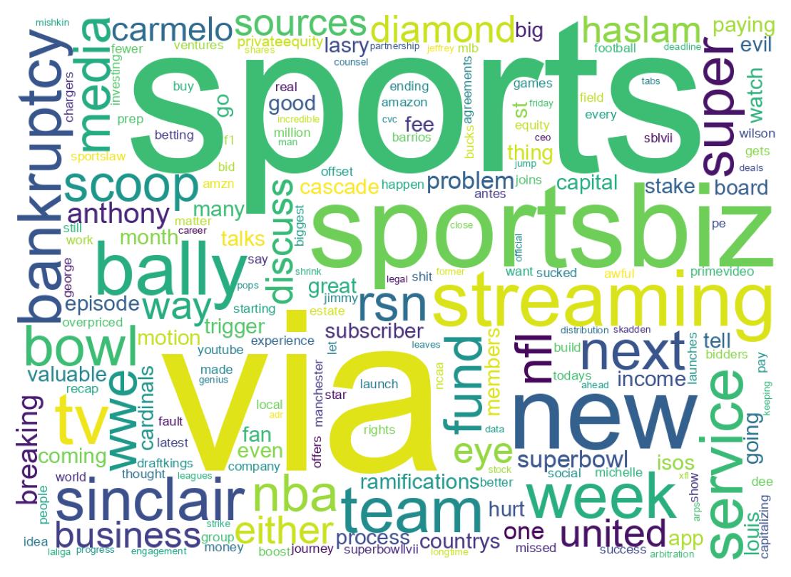 Word cloud tweet