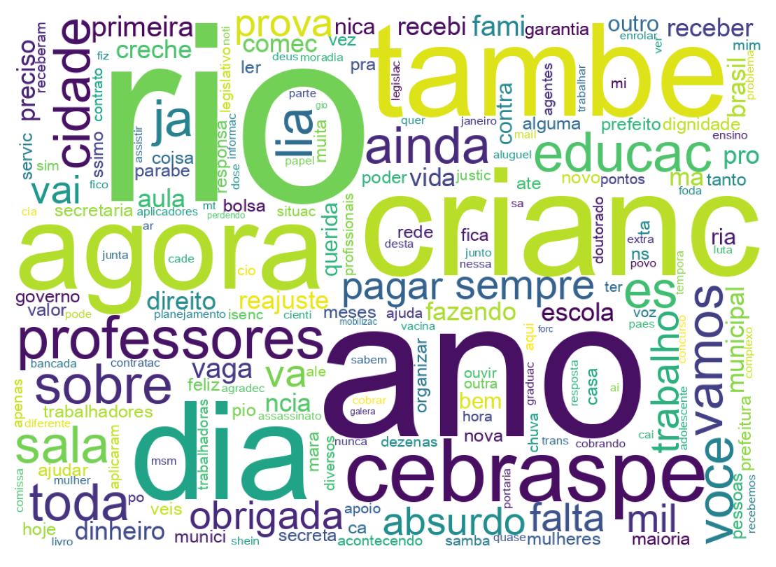 Word cloud tweet