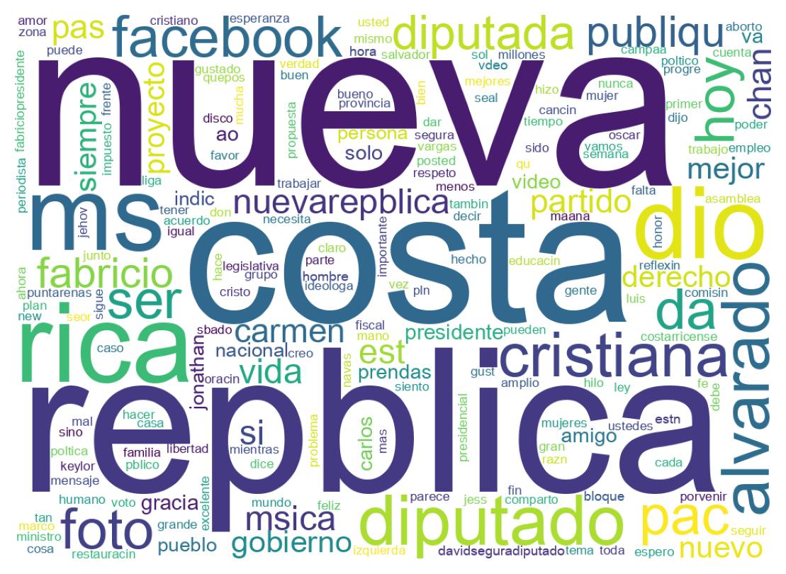 Wordcloud of tweets