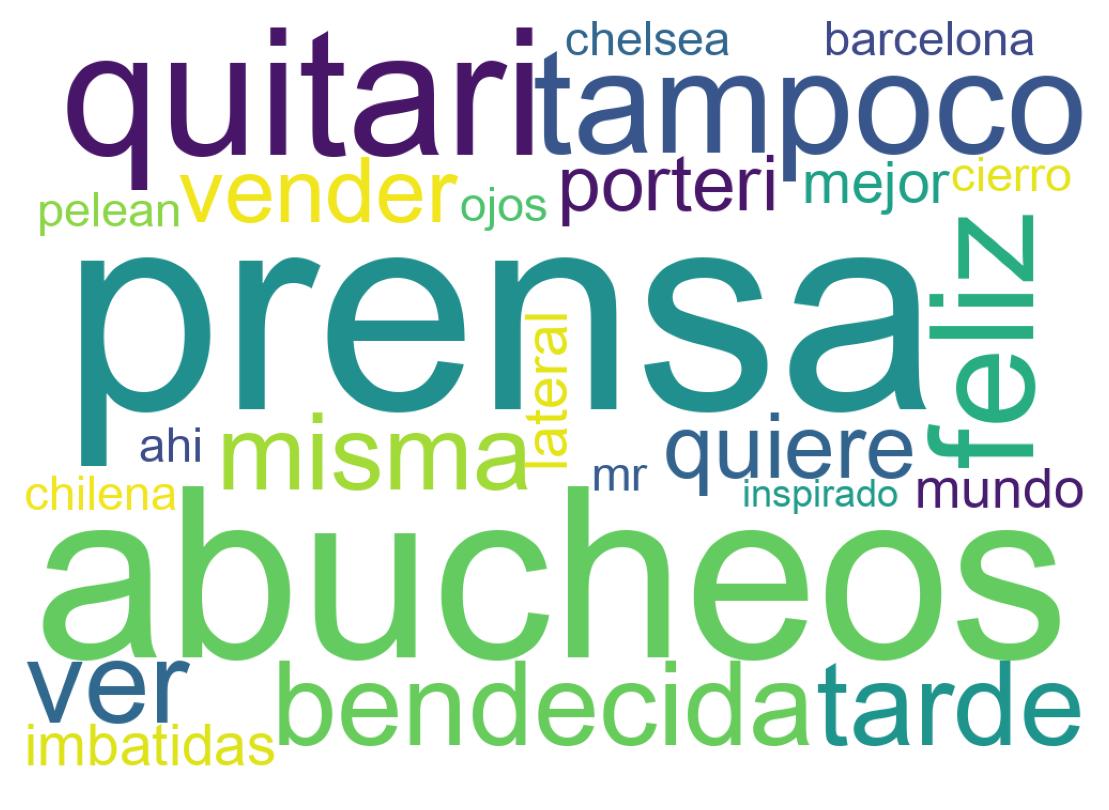 Nuvem de palavras dos tweets