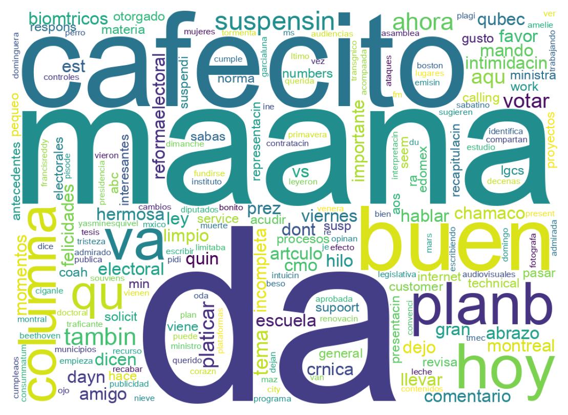 Wordcloud of tweets