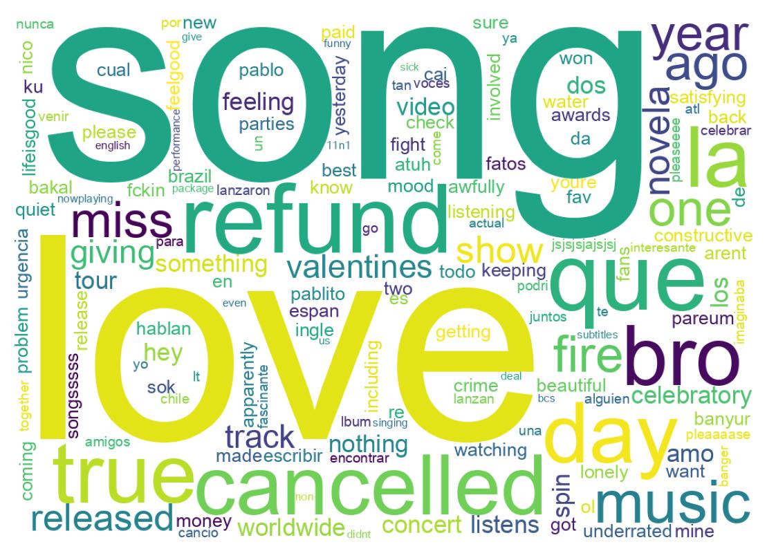 Word cloud tweet