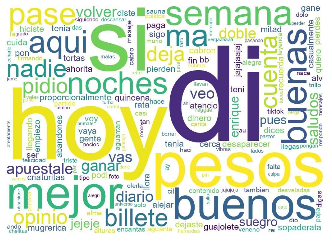 Tweet kelime bulutu