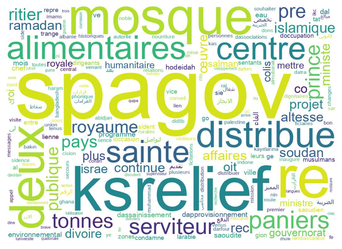 Tweet kelime bulutu