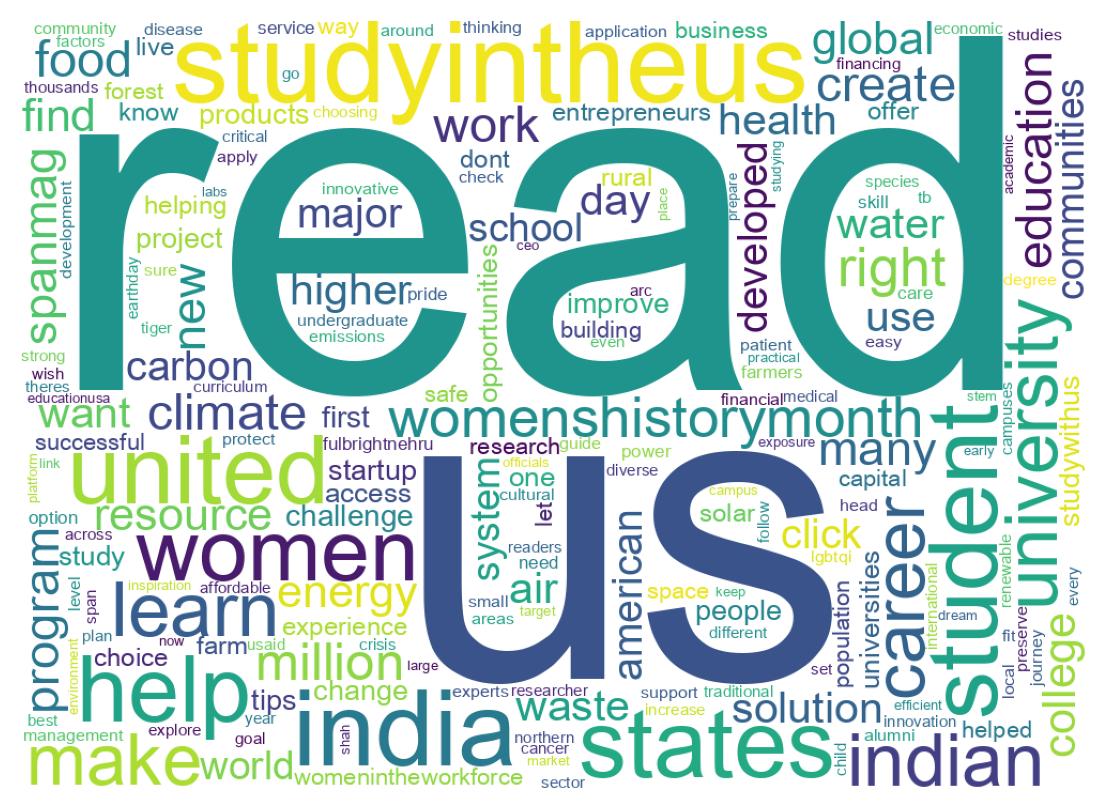 Wordcloud of tweets
