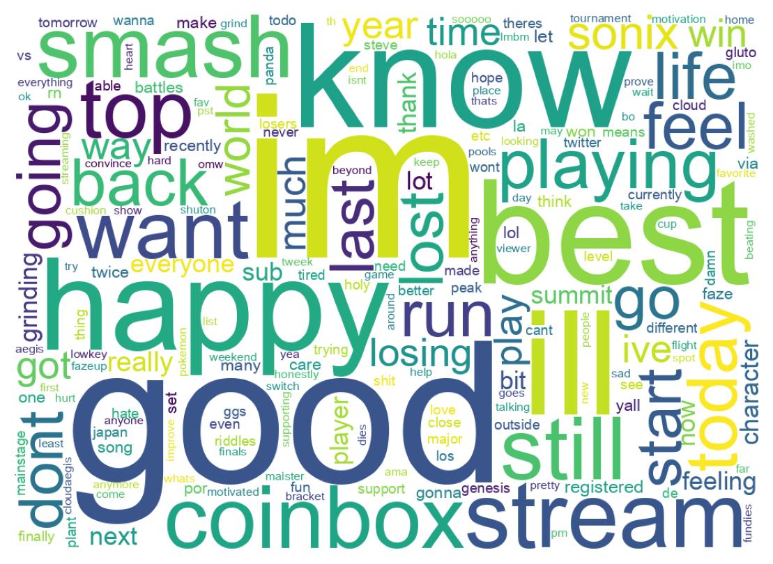 Wordcloud of tweets