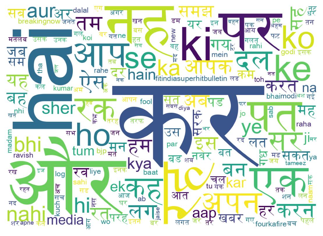 Word cloud tweet