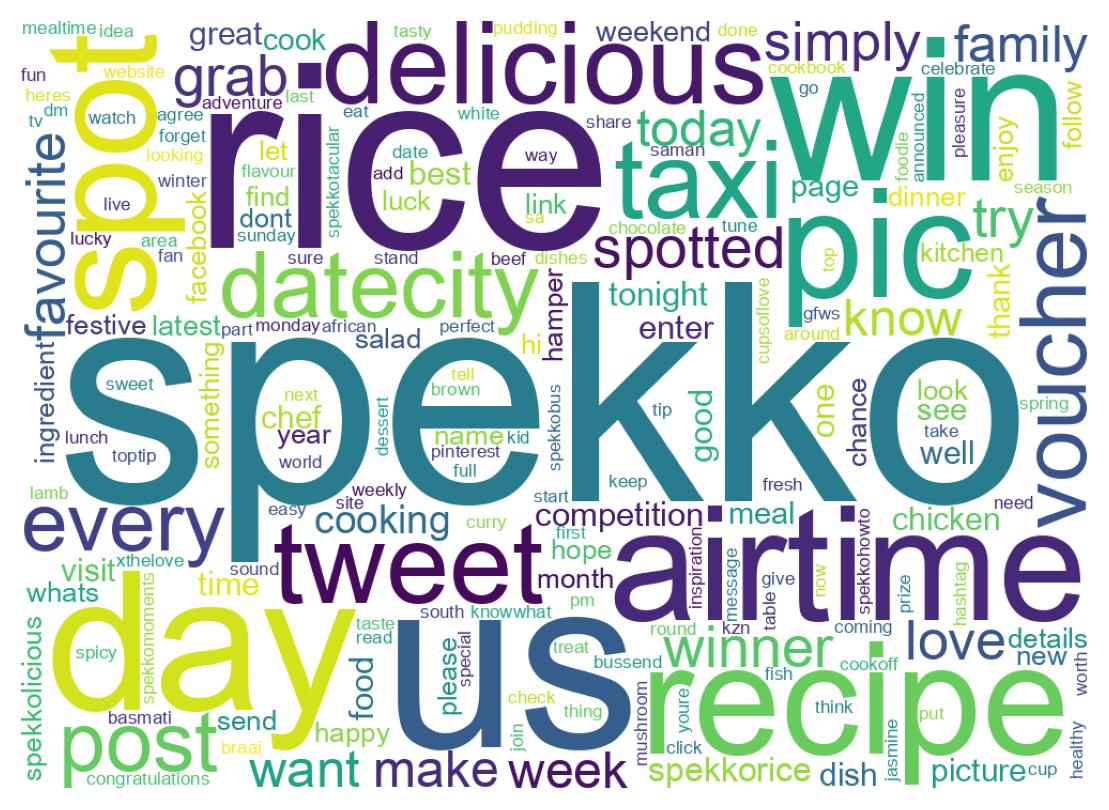 Wordcloud of tweets