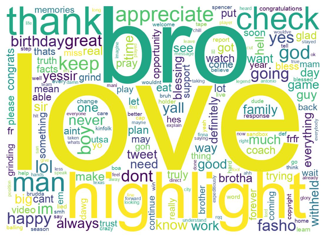 Wordcloud of tweets
