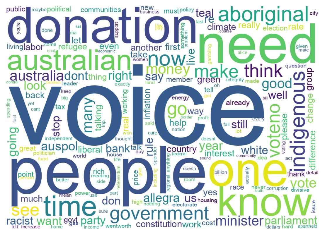 Word cloud tweet