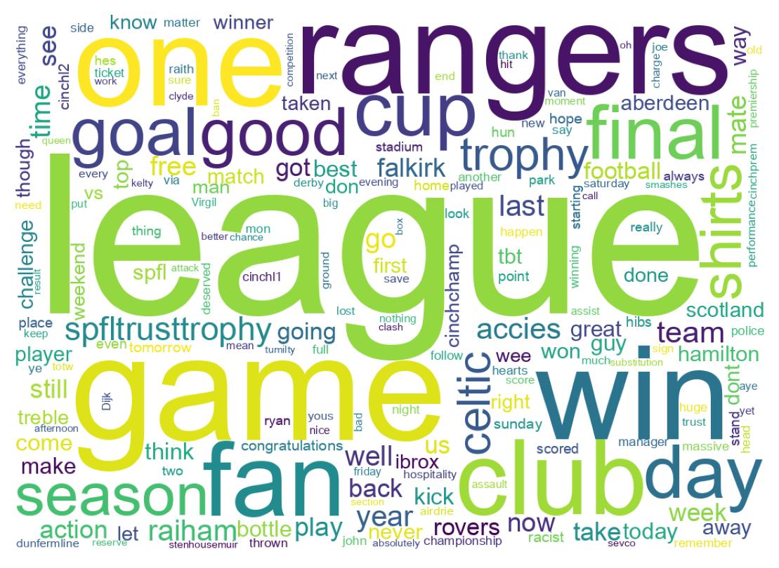 سحابة كلمات التغريدات