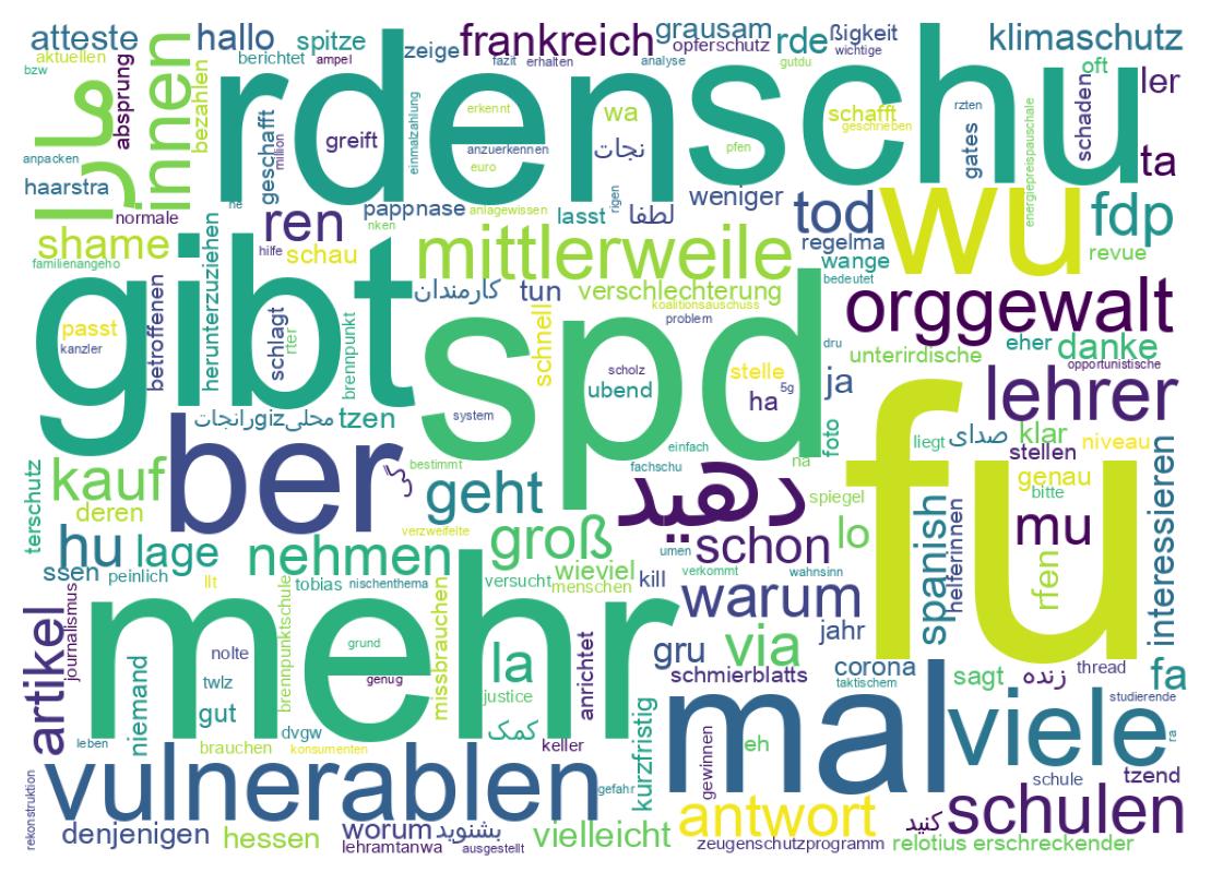 سحابة كلمات التغريدات