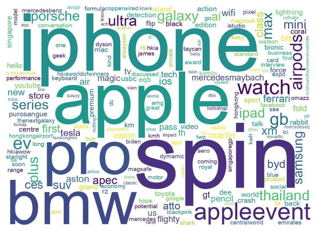 Wordcloud of tweets