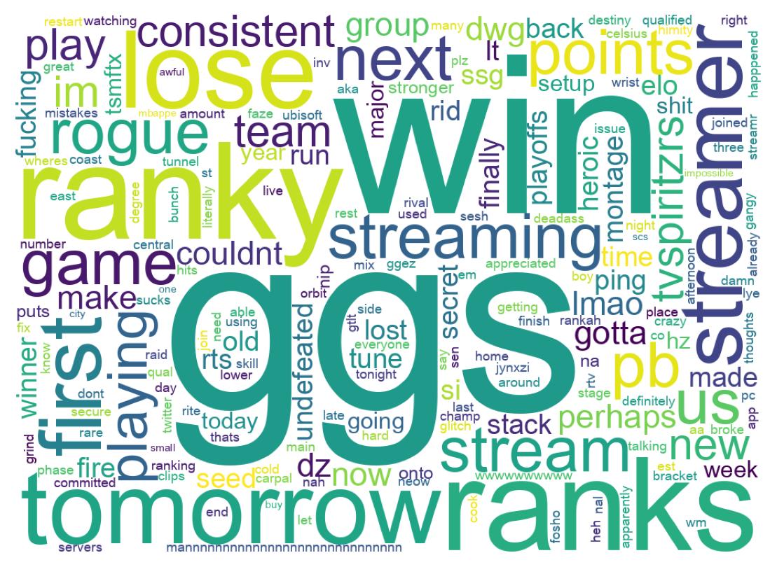 Wordcloud of tweets