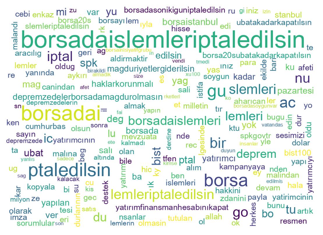 Word cloud tweet